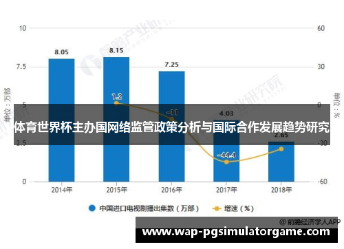 体育世界杯主办国网络监管政策分析与国际合作发展趋势研究