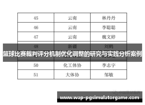 篮球比赛裁判评分机制优化调整的研究与实践分析案例