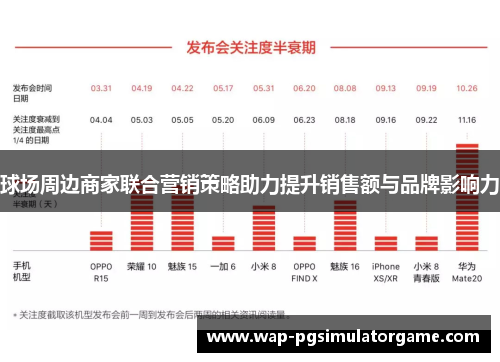 球场周边商家联合营销策略助力提升销售额与品牌影响力