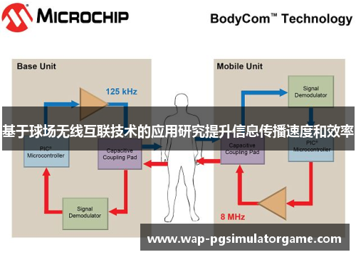 基于球场无线互联技术的应用研究提升信息传播速度和效率