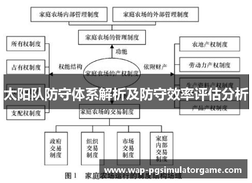 太阳队防守体系解析及防守效率评估分析