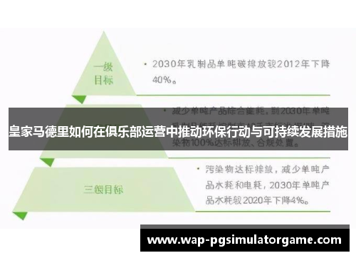 皇家马德里如何在俱乐部运营中推动环保行动与可持续发展措施