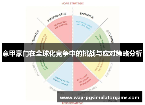 意甲豪门在全球化竞争中的挑战与应对策略分析