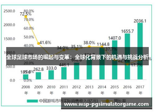 全球足球市场的崛起与变革：全球化背景下的机遇与挑战分析