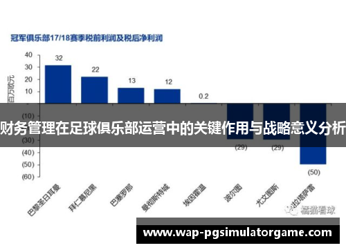 财务管理在足球俱乐部运营中的关键作用与战略意义分析