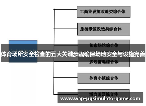 体育场所安全检查的五大关键步骤确保场地安全与设施完善