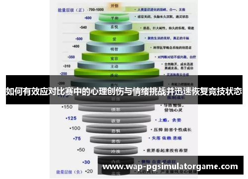 如何有效应对比赛中的心理创伤与情绪挑战并迅速恢复竞技状态