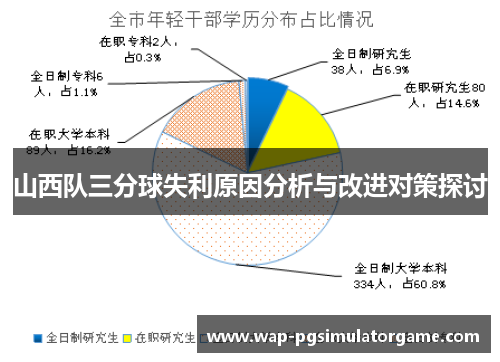 山西队三分球失利原因分析与改进对策探讨