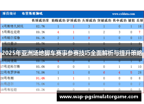 2025年亚洲场地脚车赛事参赛技巧全面解析与提升策略