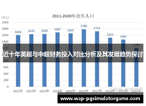 近十年英超与中超财务投入对比分析及其发展趋势探讨