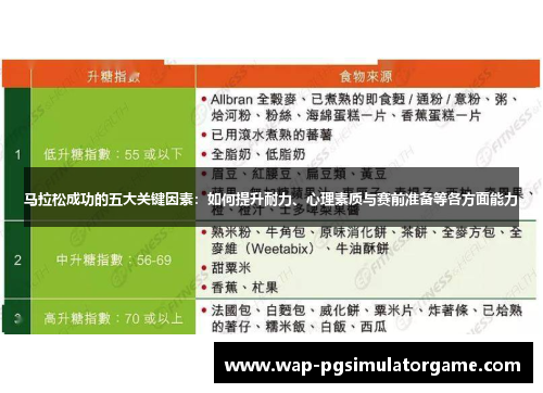 马拉松成功的五大关键因素：如何提升耐力、心理素质与赛前准备等各方面能力