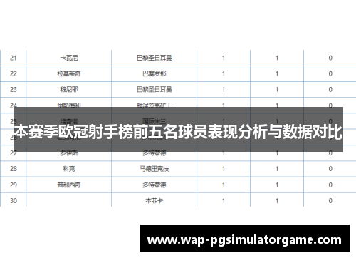 本赛季欧冠射手榜前五名球员表现分析与数据对比