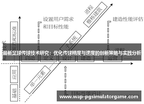 最新足球传球技术研究:优化传球精度与速度的创新策略与实践分析