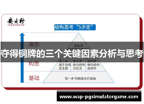 夺得铜牌的三个关键因素分析与思考