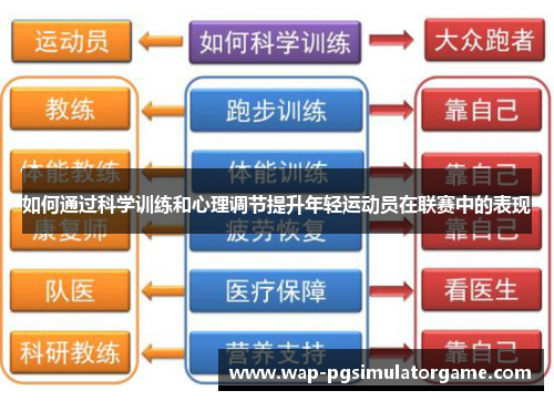 如何通过科学训练和心理调节提升年轻运动员在联赛中的表现