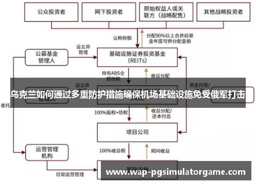 乌克兰如何通过多重防护措施确保机场基础设施免受俄军打击