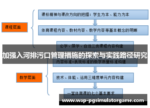加强入河排污口管理措施的探索与实践路径研究