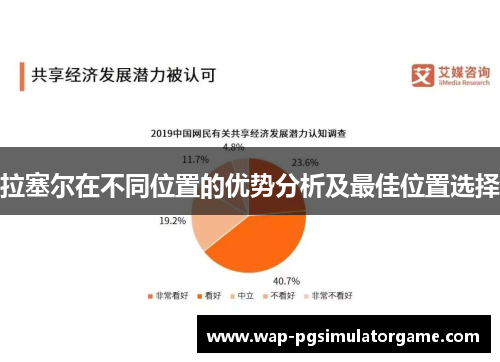 拉塞尔在不同位置的优势分析及最佳位置选择