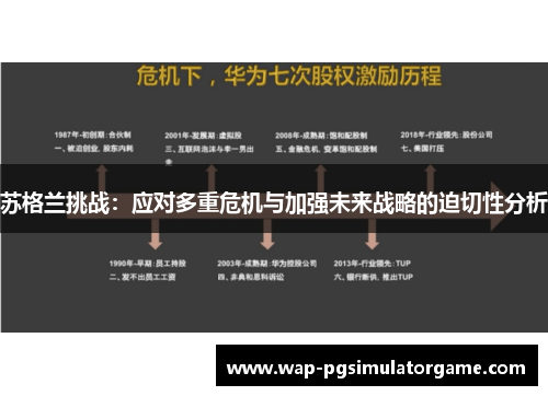 苏格兰挑战：应对多重危机与加强未来战略的迫切性分析