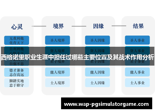 西格诺里职业生涯中担任过哪些主要位置及其战术作用分析